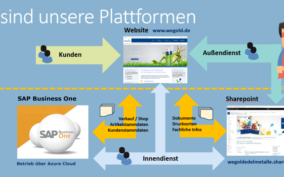 Willkommen im Mitarbeiter-Bereich