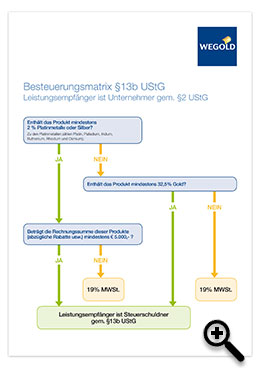 Umsatzsteuererhebung bei Metalllieferungen