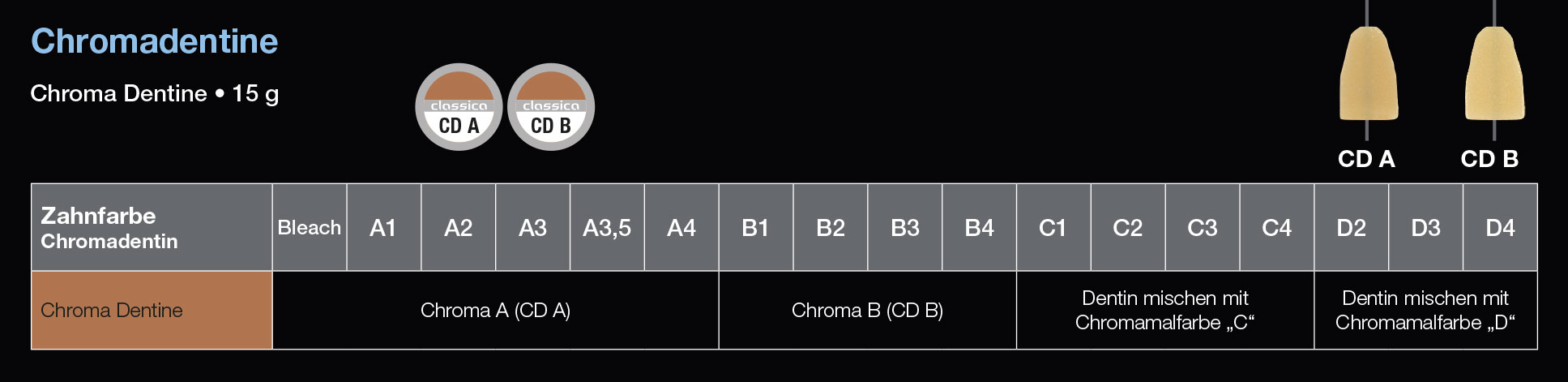 Dentalkeramik für NEM und Aufbrennlegierungen Chromadentin