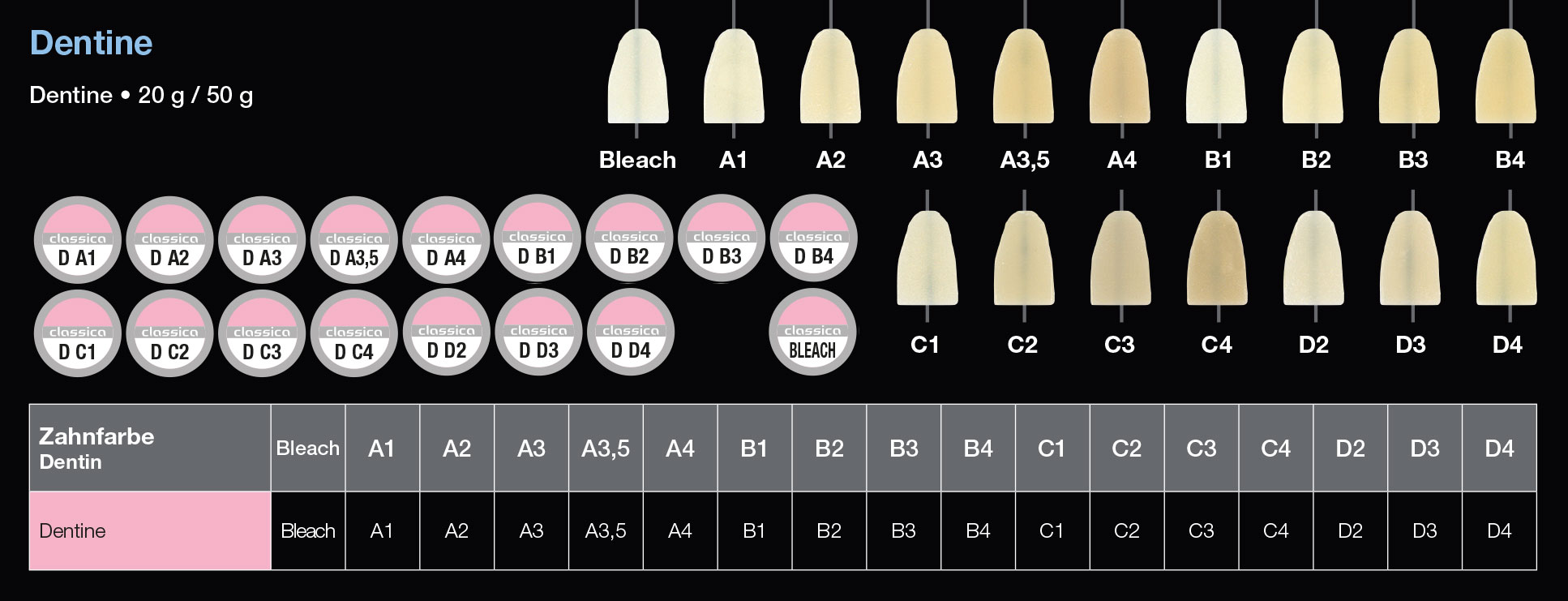 Dentalkeramik für NEM und Aufbrennlegierungen Dentine