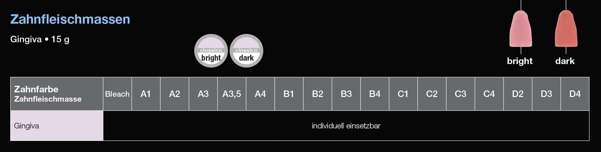 Dentalkeramik für NEM und Aufbrennlegierungen Gingiva