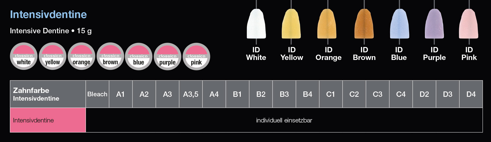 Dentalkeramik für NEM und Aufbrennlegierungen Intensivdentin