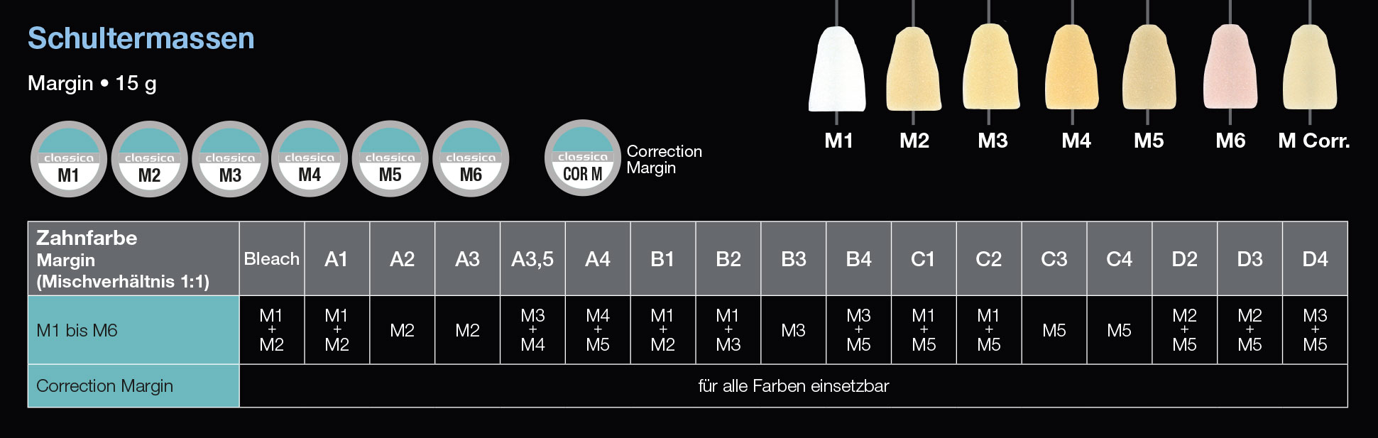 Dentalkeramik für NEM und Aufbrennlegierungen Schultermassen / Margin