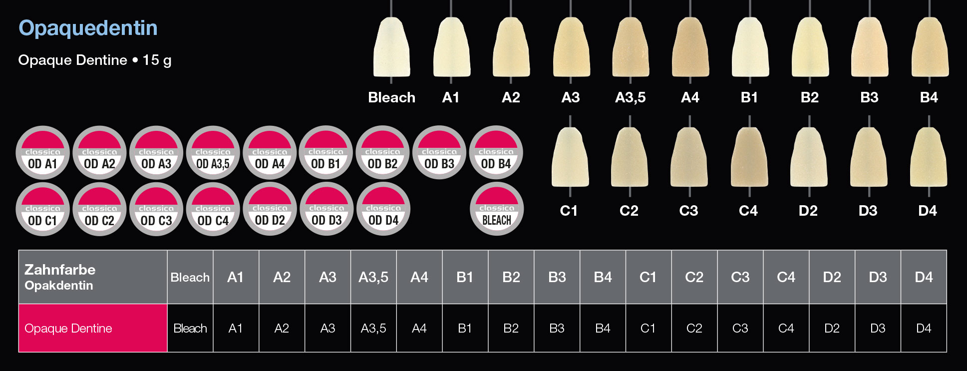 Dentalkeramik für NEM und Aufbrennlegierungen Opaquedentin