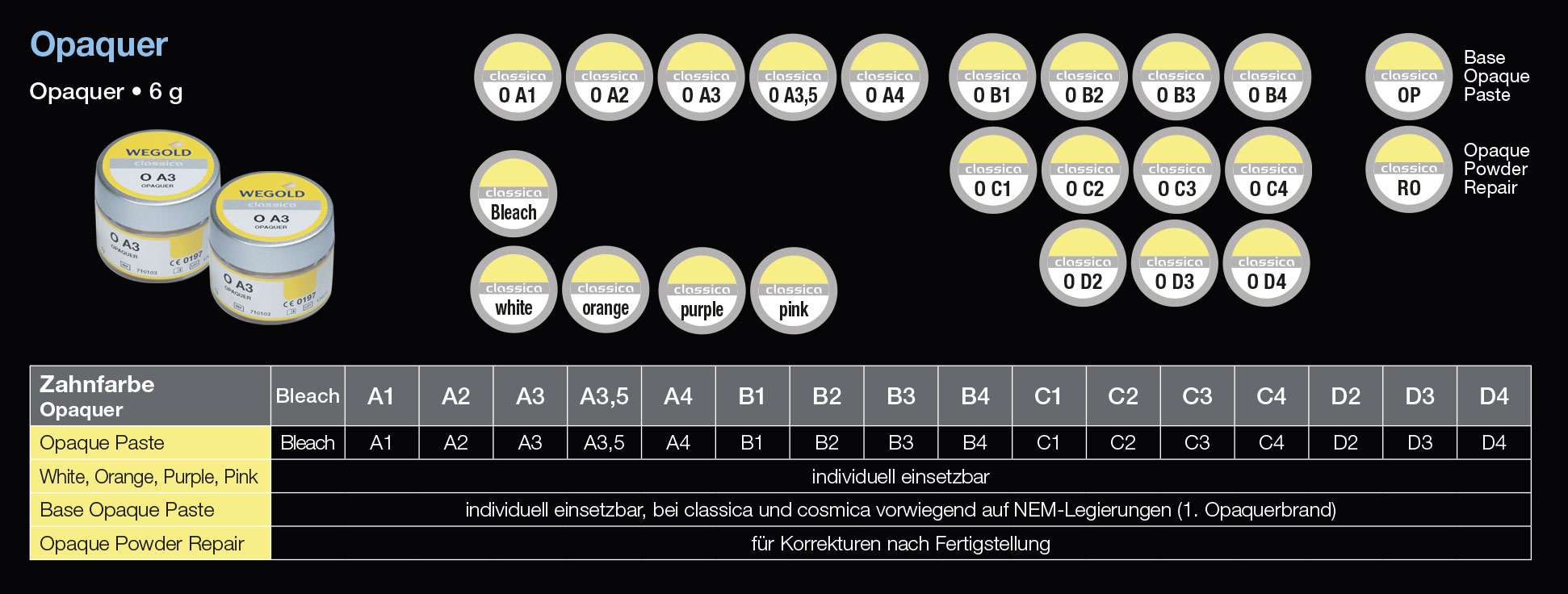 Dentalkeramik für NEM und Aufbrennlegierungen Opaker