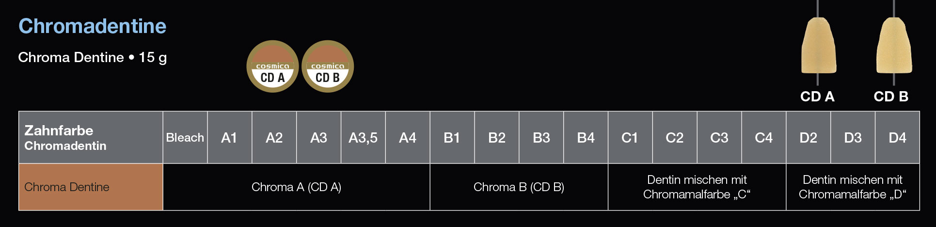 Dentalkeramik für Universallegierungen Chromadentin