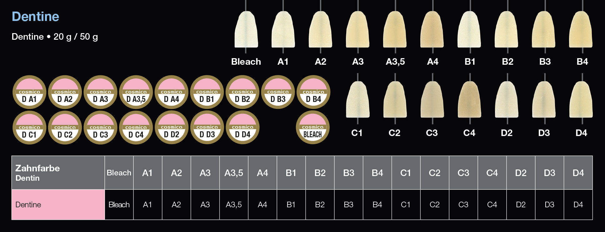 Dentalkeramik für Universallegierungen Dentine