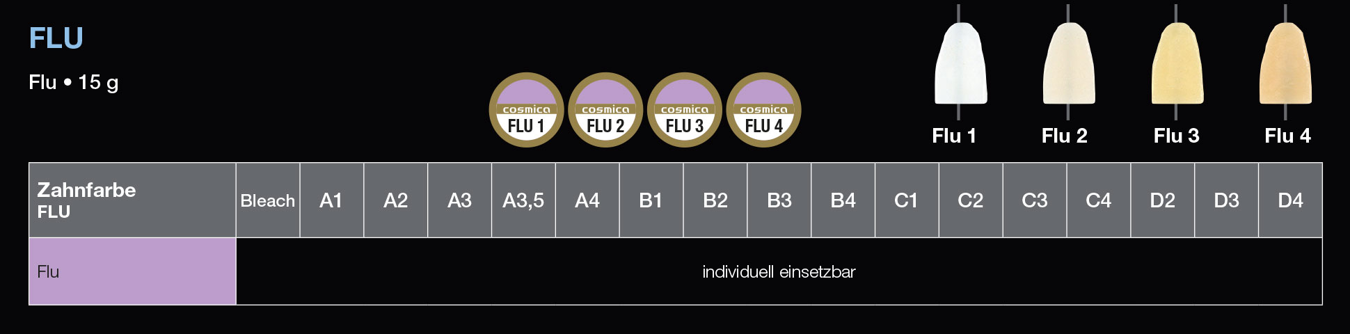 Dentalkeramik für Universallegierungen Flu