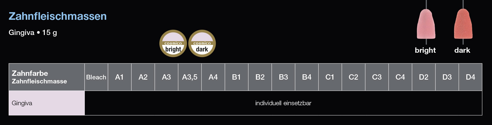 Dentalkeramik für Universallegierungen Gingiva