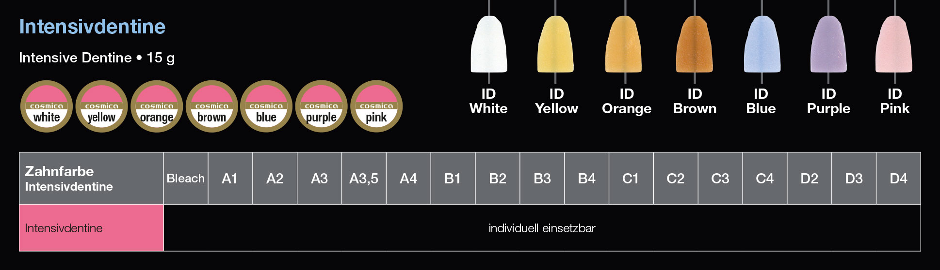 Dentalkeramik für Universallegierungen Intensivdentin