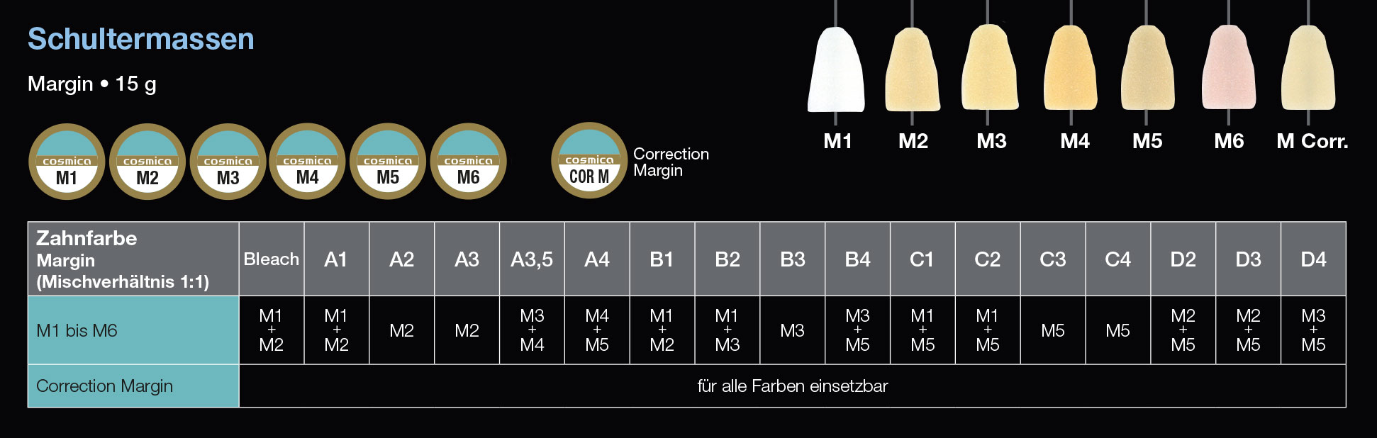 Dentalkeramik für Universallegierungen Schultermassen / Margin