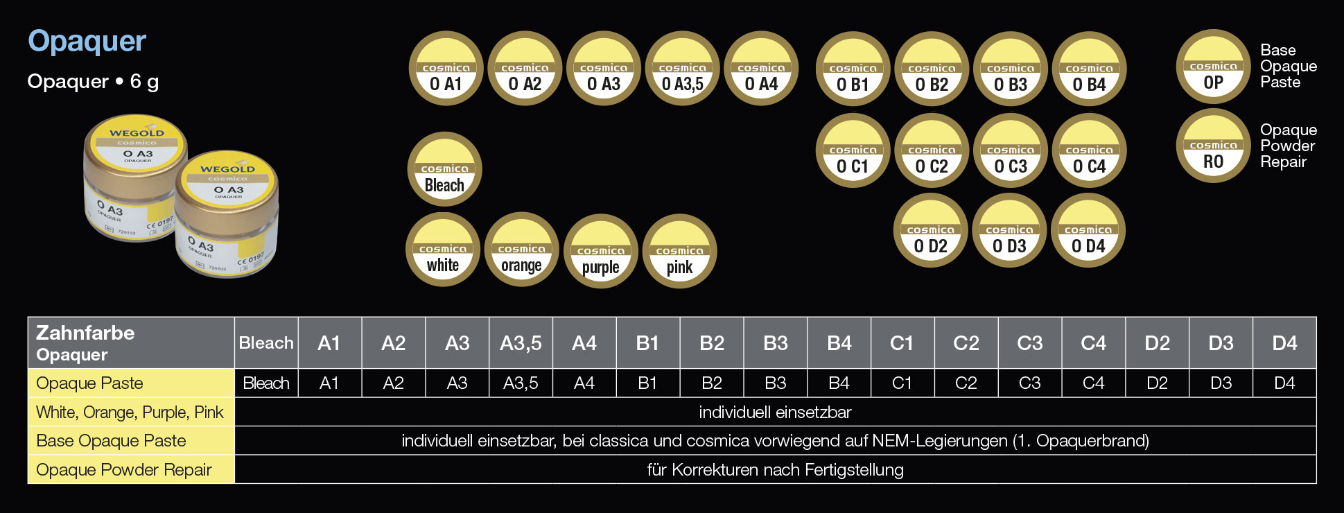 Dentalkeramik für Universallegierungen Opaker