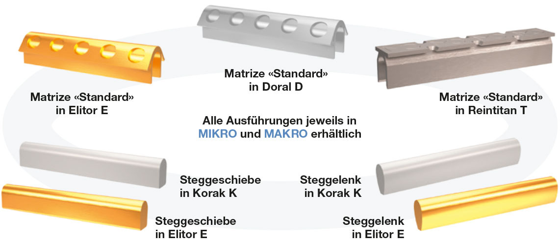 Dolder System