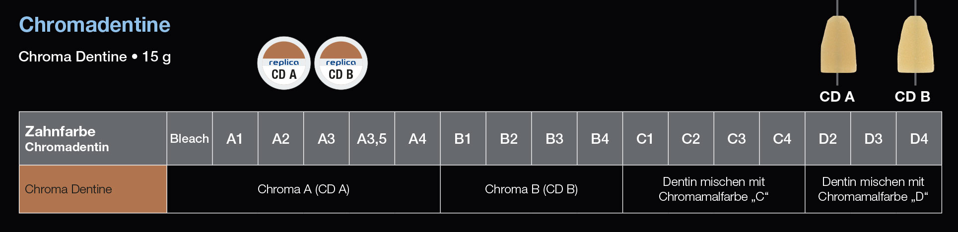 Dentalkeramik für Zirkon Chromadentin