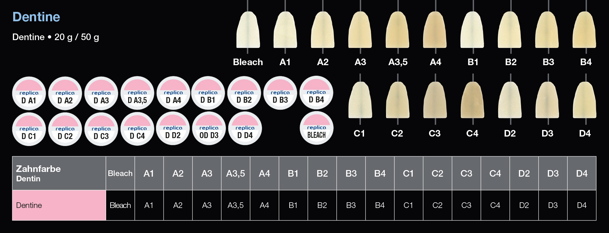 Dentalkeramik für Zirkon Dentine