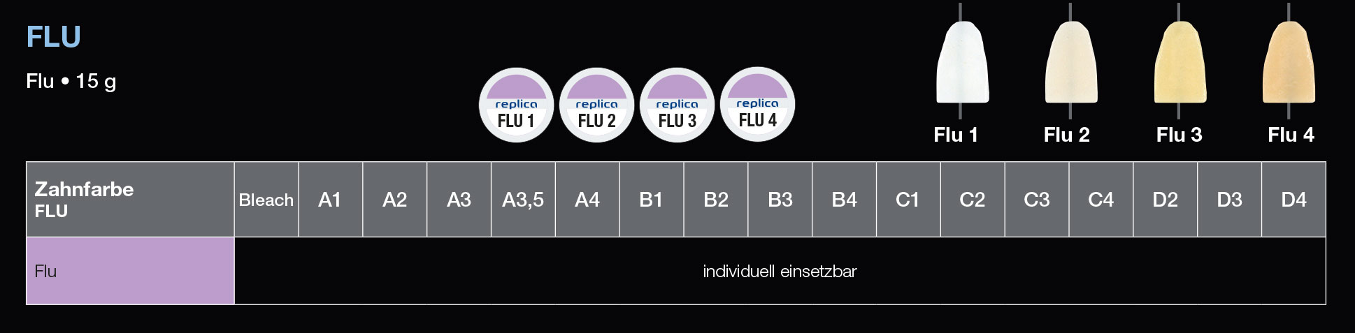 Dentalkeramik für Zirkon Flu