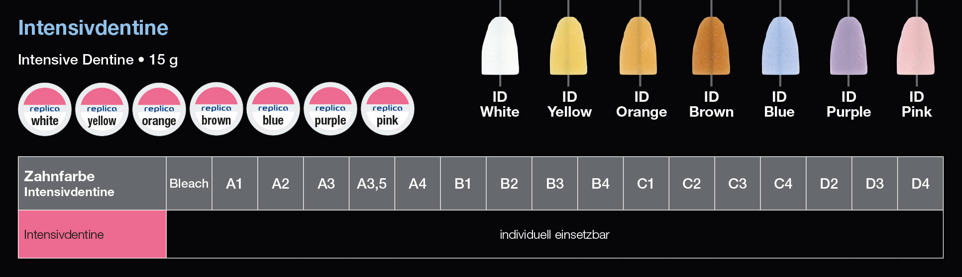 Dentalkeramik für Zirkon Intensivdentin