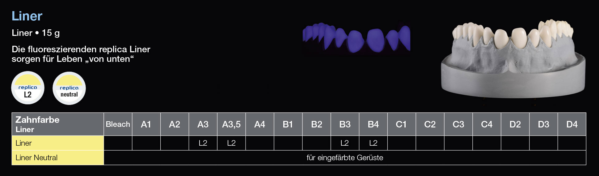 Dentalkeramik für Zirkon Liner