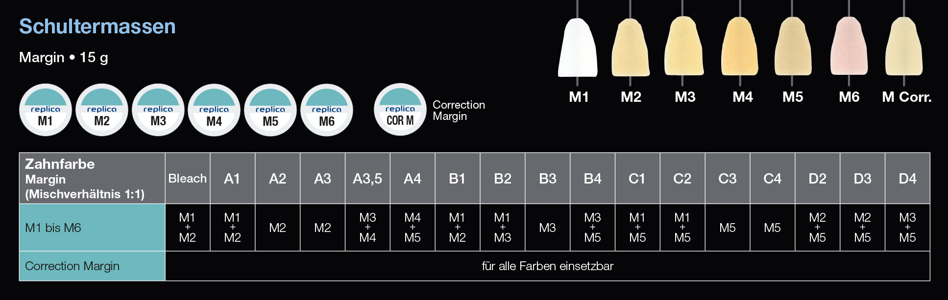Dentalkeramik für Zirkon Schultermassen / Margin
