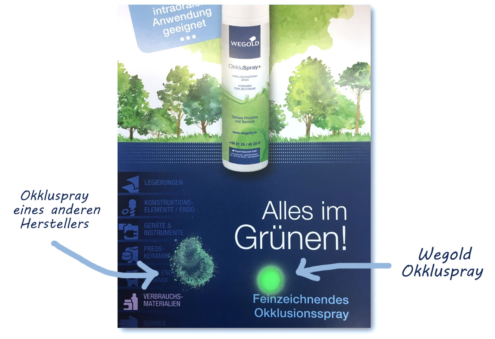 Vergleich Okklusionsspray