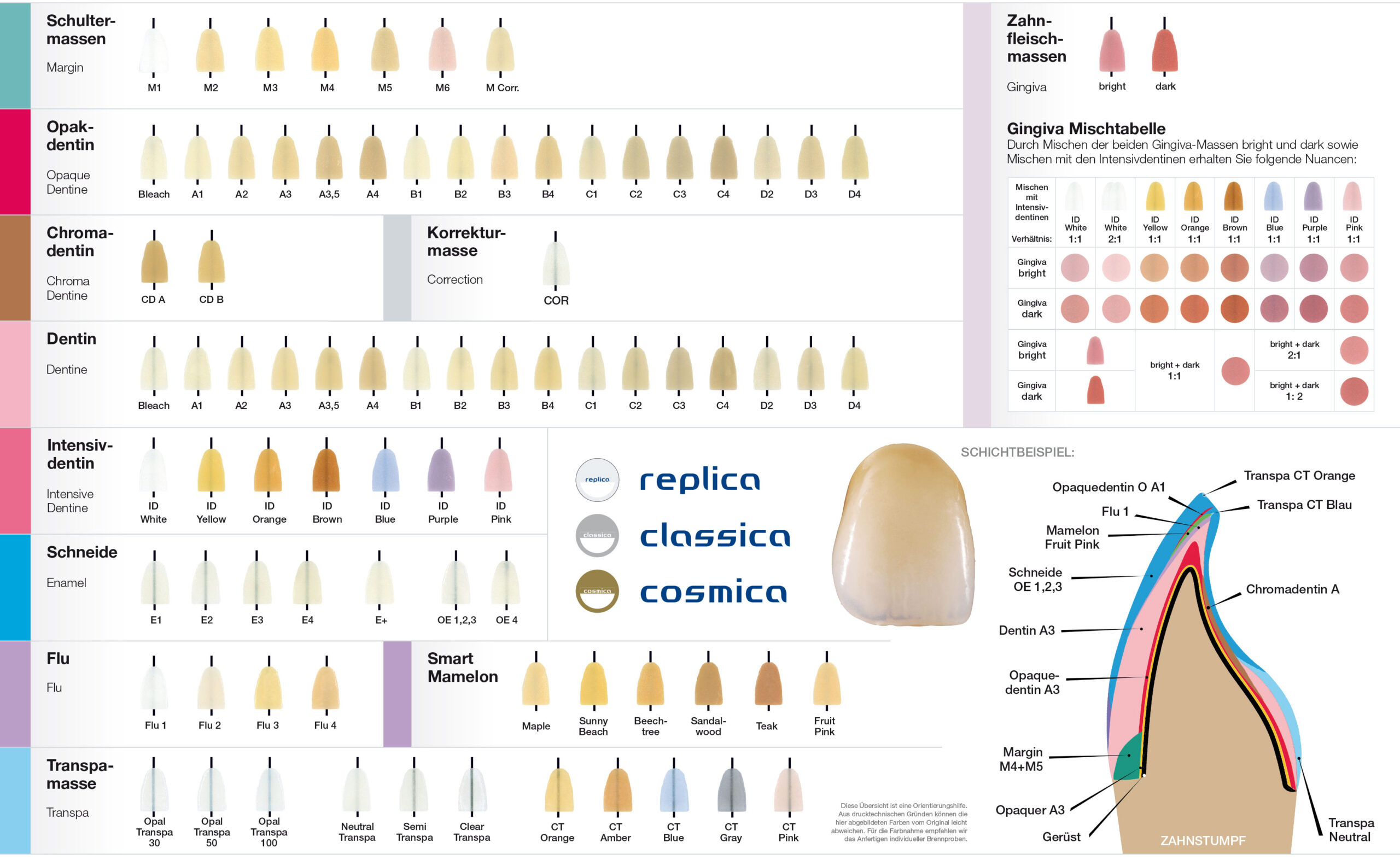 Farbmuster Dentalkeramik