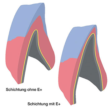 Schneide Low Space