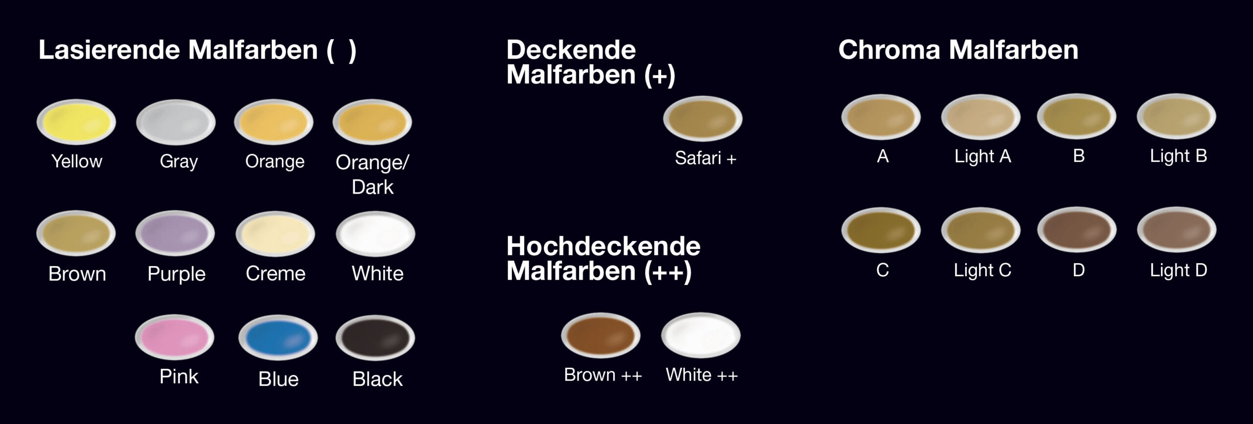 Dentalkeramik Malfarben