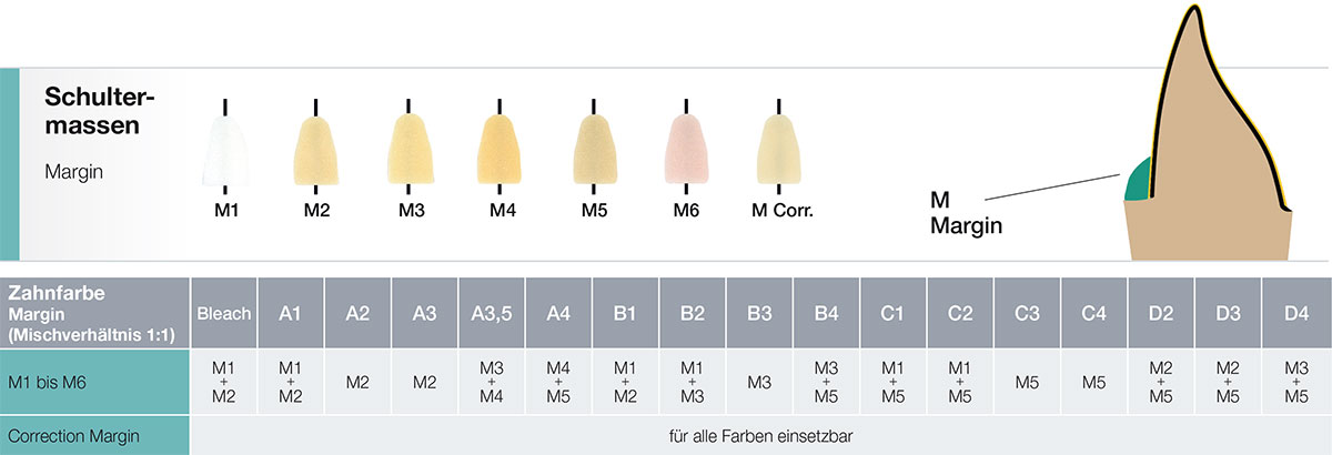 Margin / Schultermassen Dentalkeramik