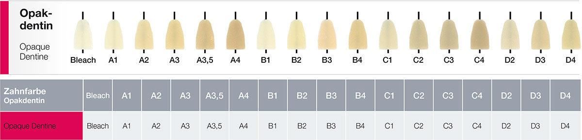 Opakdentin Dentalkeramik