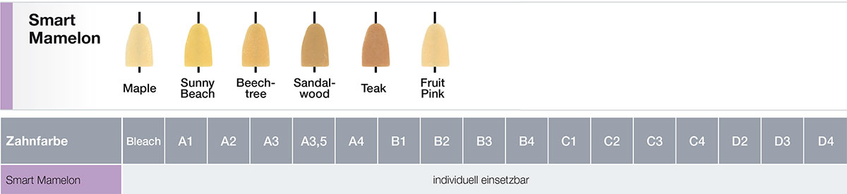 Mamelon Dentalkeramik