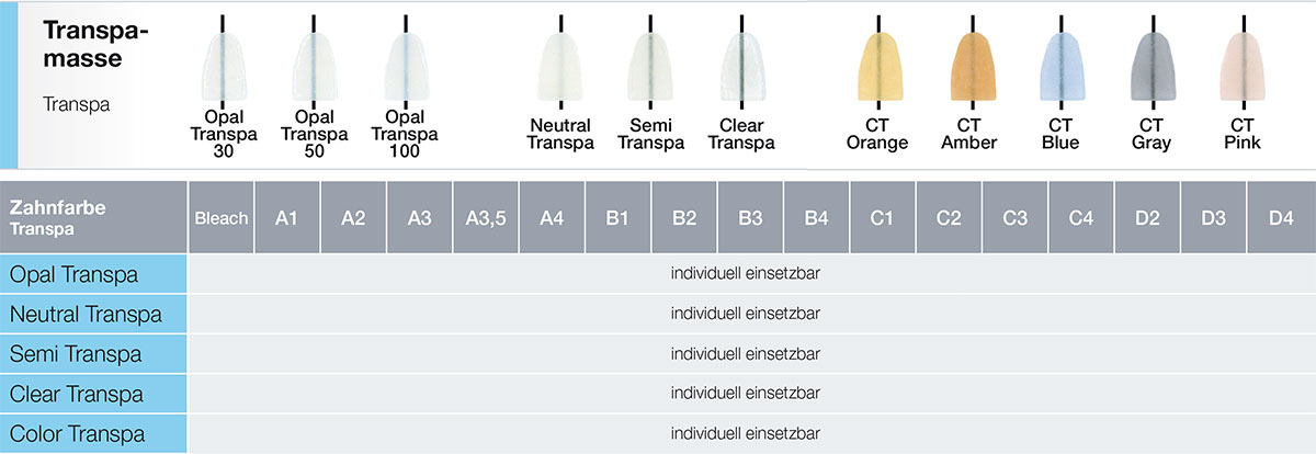 Transpa Dentalkeramik