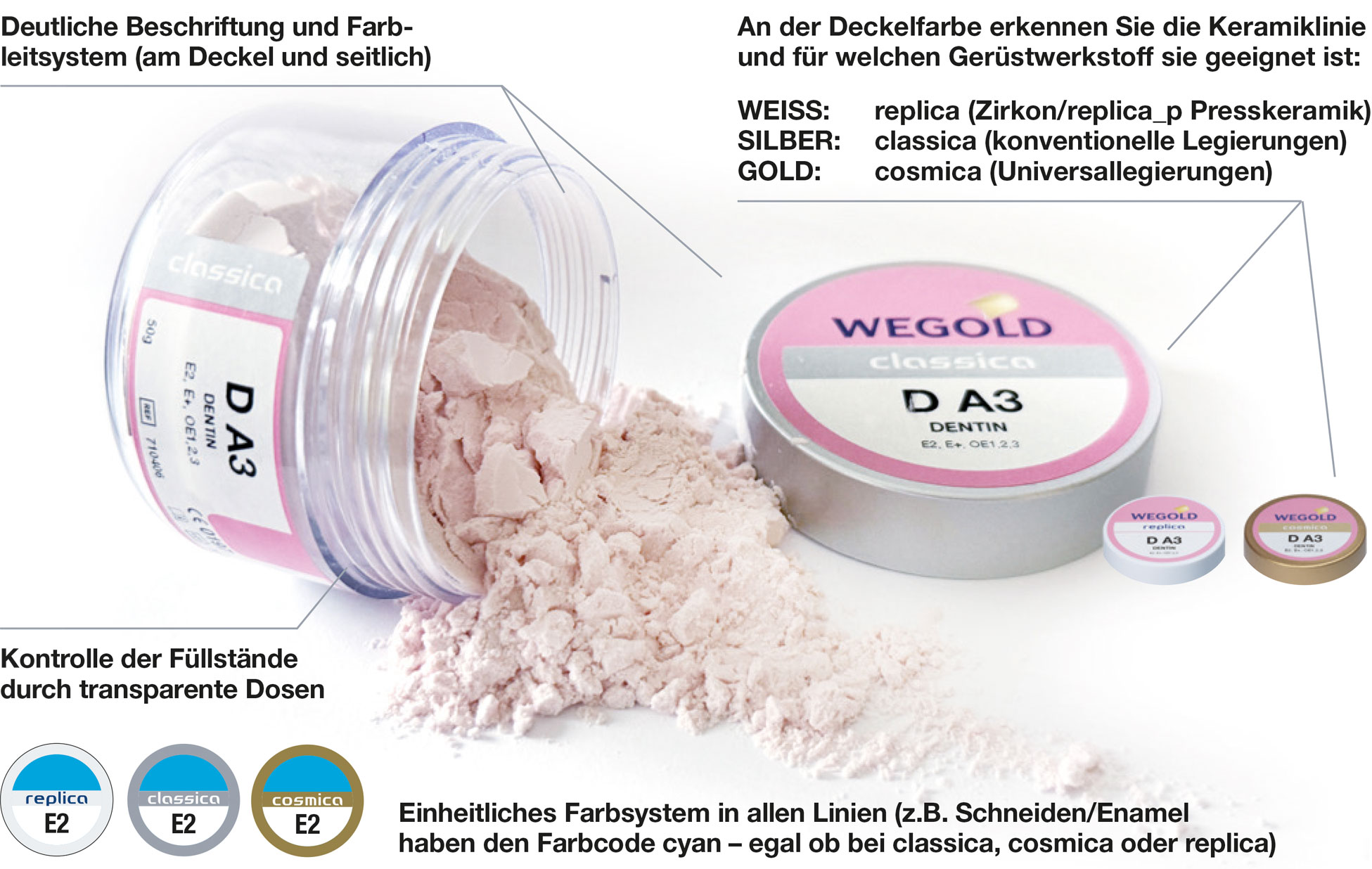 Dentalkeramik Dose