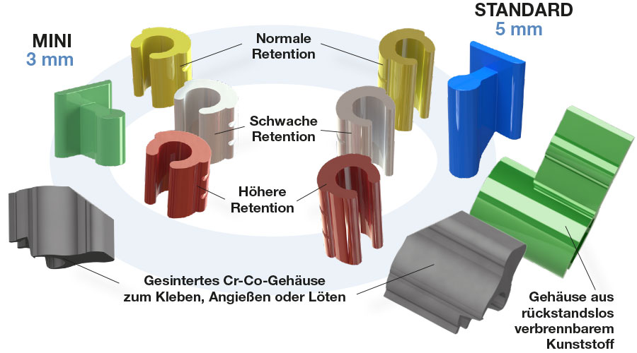 Nobil Stabgeschiebe LV VER