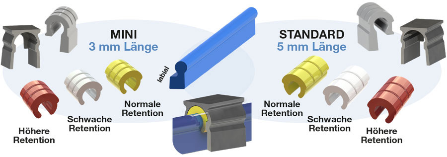 Profilsteg mit indirekter Retention